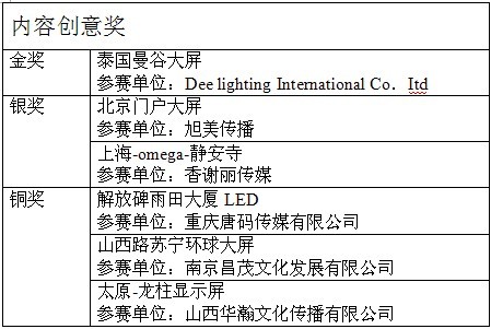 聯建杯內容創意獎獲獎名單