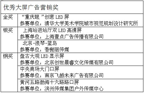 聯建杯優秀大屏廣告營銷獎獲獎名單