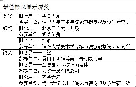 聯建最佳概念顯示屏獎獲獎名單