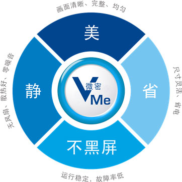 聯(lián)建高端V·Me屏特點
